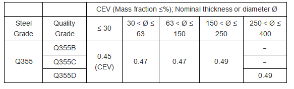 Équivalent carbone (CEV) Équivalent carbone (CEV)