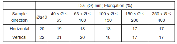 Allongement de l'acier Q355 Allongement de l'acier Q355
