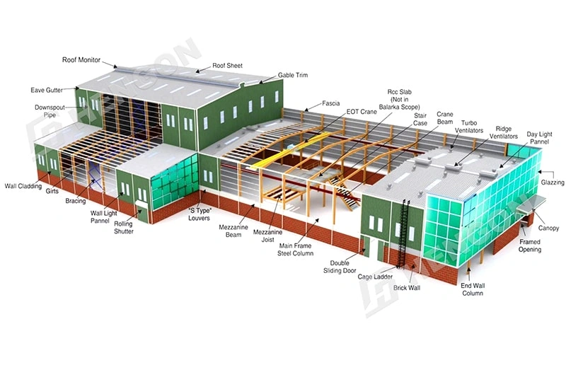 TOP 5 des solutions d'étanchéité pour les ateliers à structure métallique aux Philippines