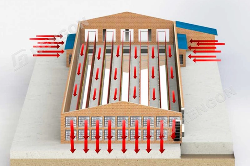 Cinq facteurs clés pour construire un poulailler moderne et performant Cinq Facteurs clés pour la construction d'un poulailler moderne et efficace
